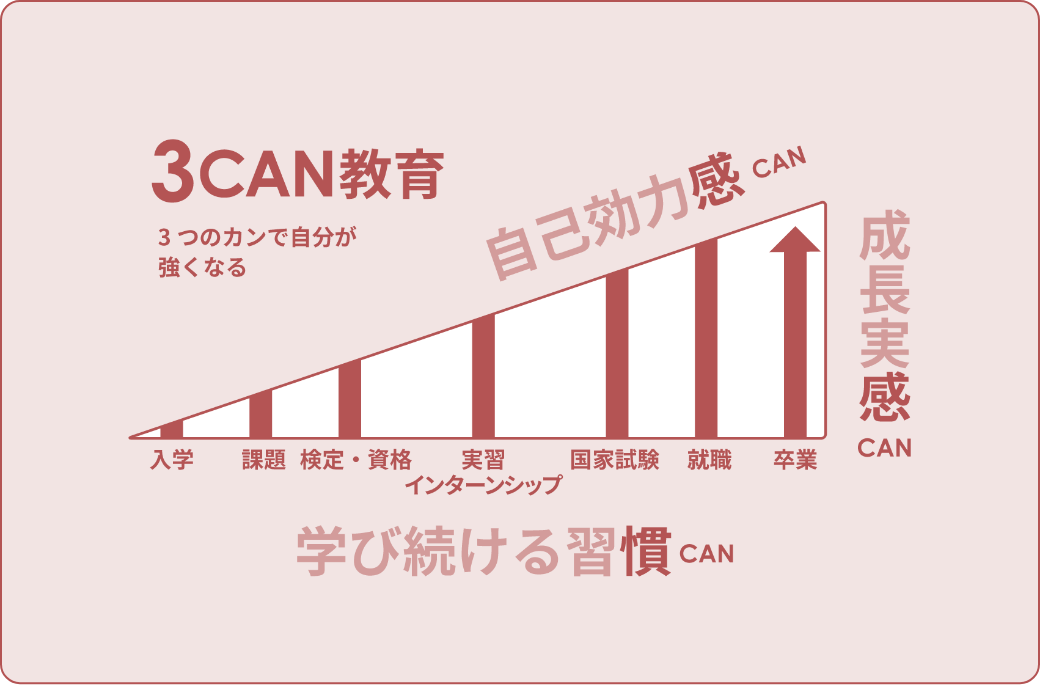 3CAN教育