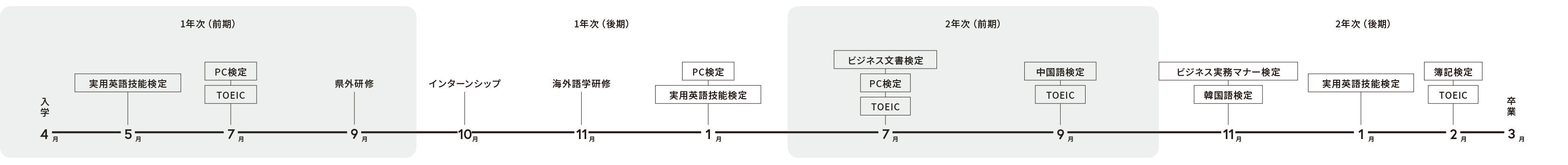 年間スケジュール