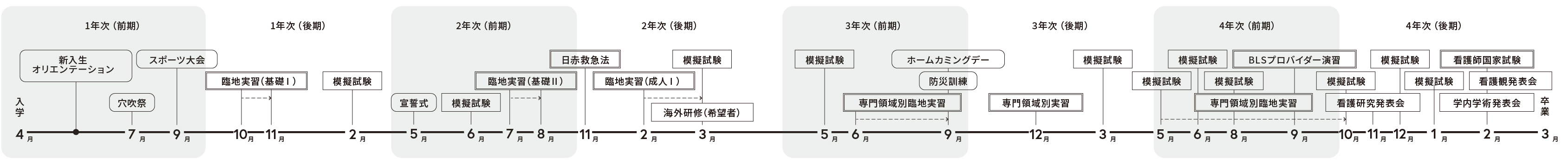 年間スケジュール