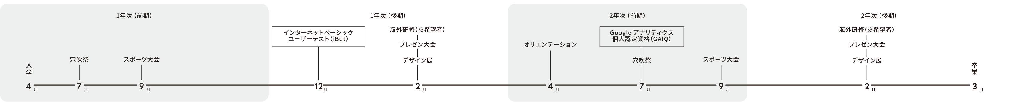 年間スケジュール