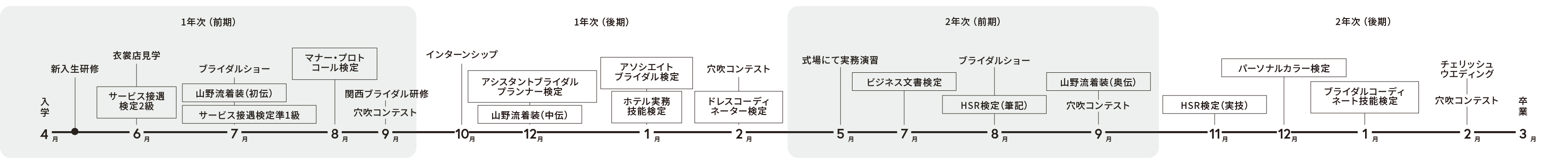 年間スケジュール