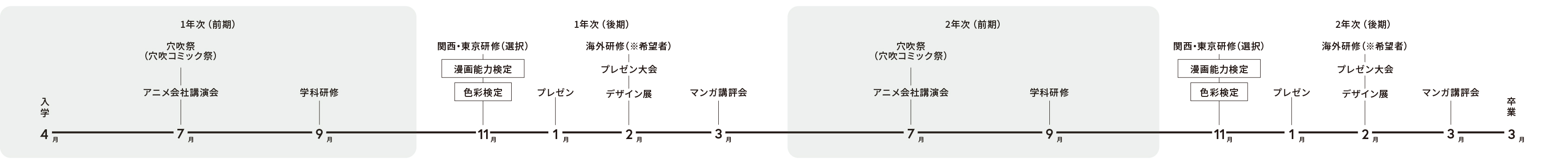 年間スケジュール