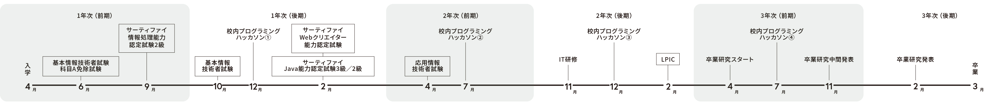 年間スケジュール