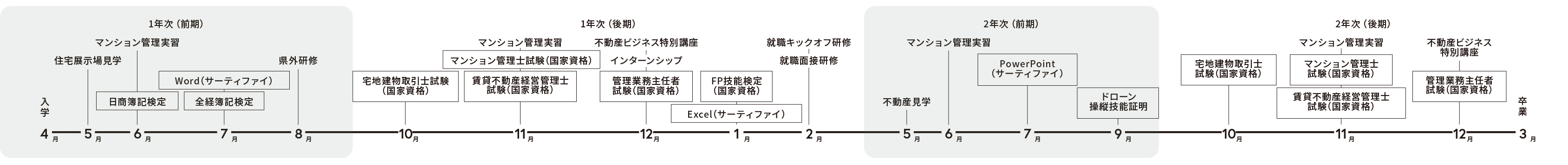 年間スケジュール