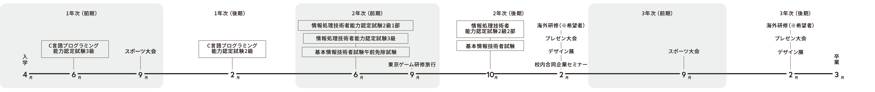 年間スケジュール