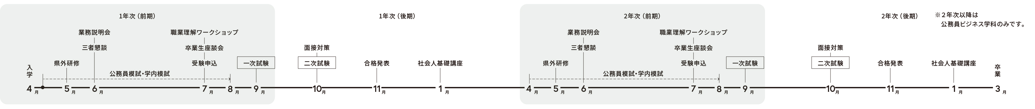 年間スケジュール