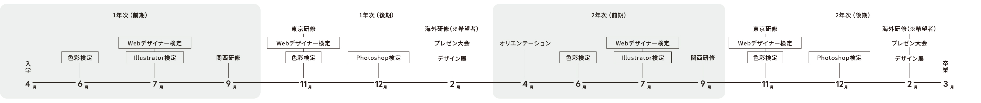 年間スケジュール