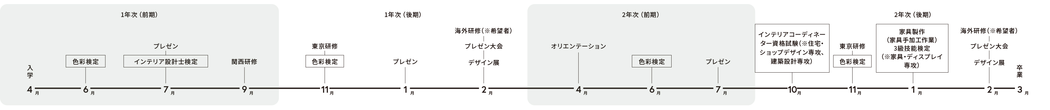 年間スケジュール