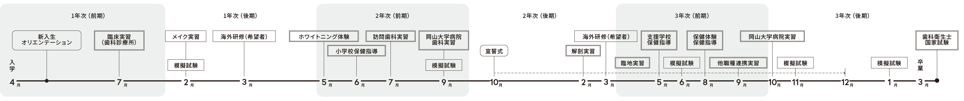 年間スケジュール