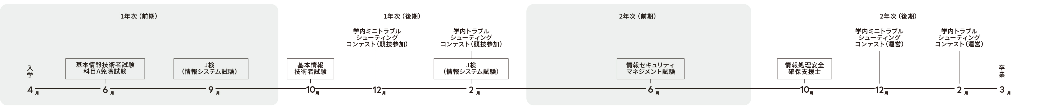 年間スケジュール