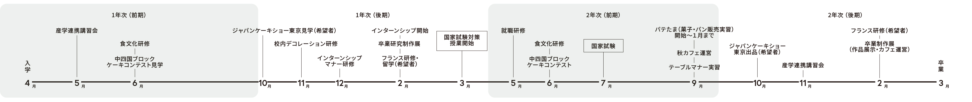 年間スケジュール