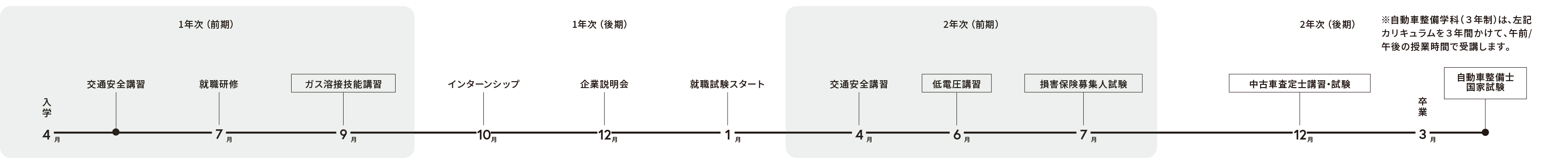 年間スケジュール