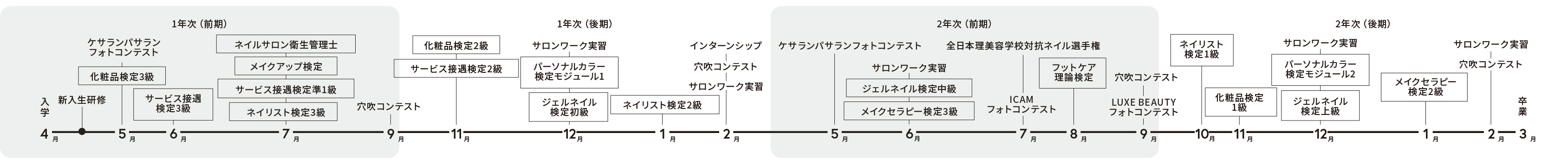 年間スケジュール