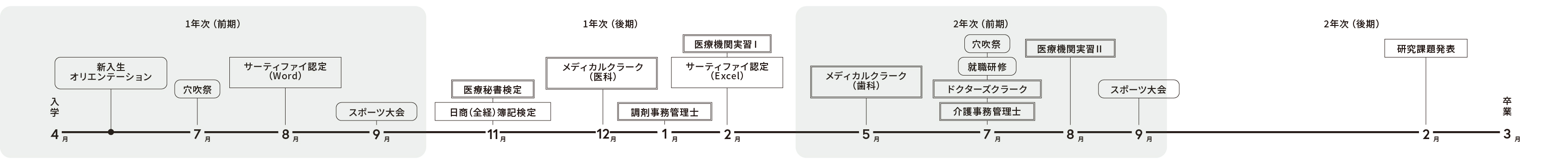 年間スケジュール