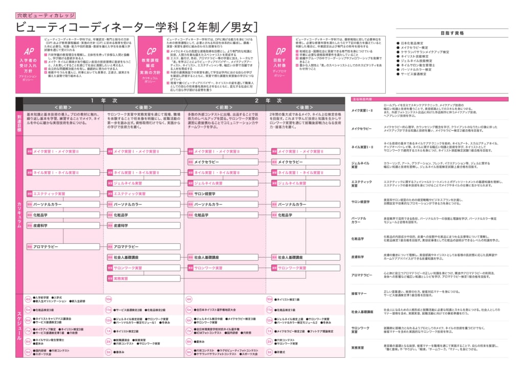 カリキュラム