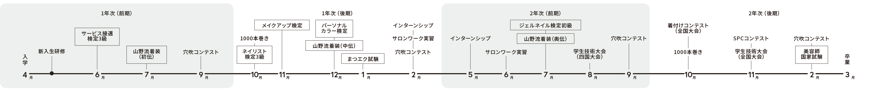 年間スケジュール