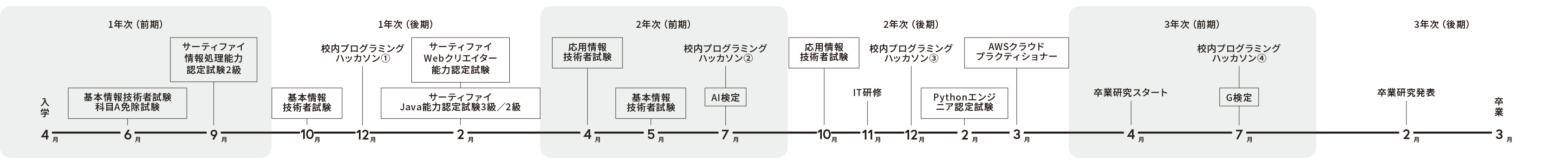 年間スケジュール