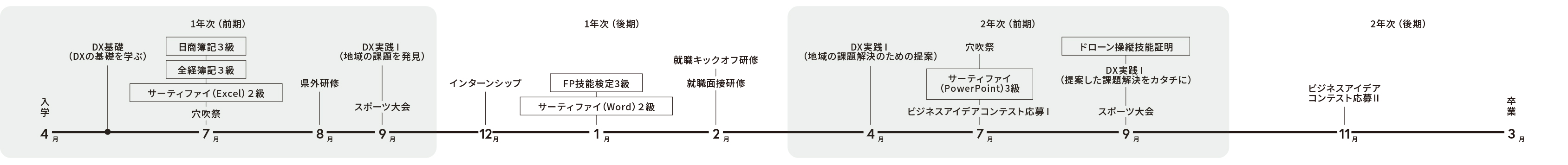 年間スケジュール