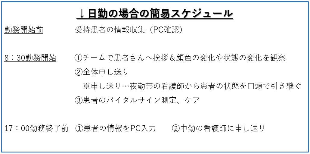 一日のスケジュールは?