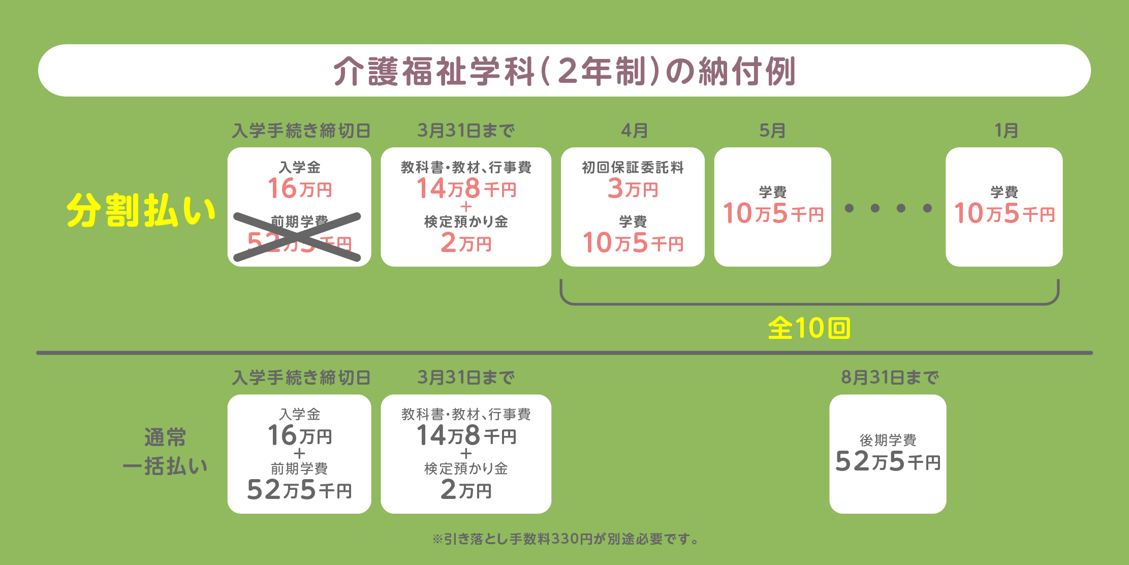 <center>香川県内で穴吹カレッジだけ！<br>学費分割ができる <br>「Z-college support（学費保証）」全保連株式会社</center>
