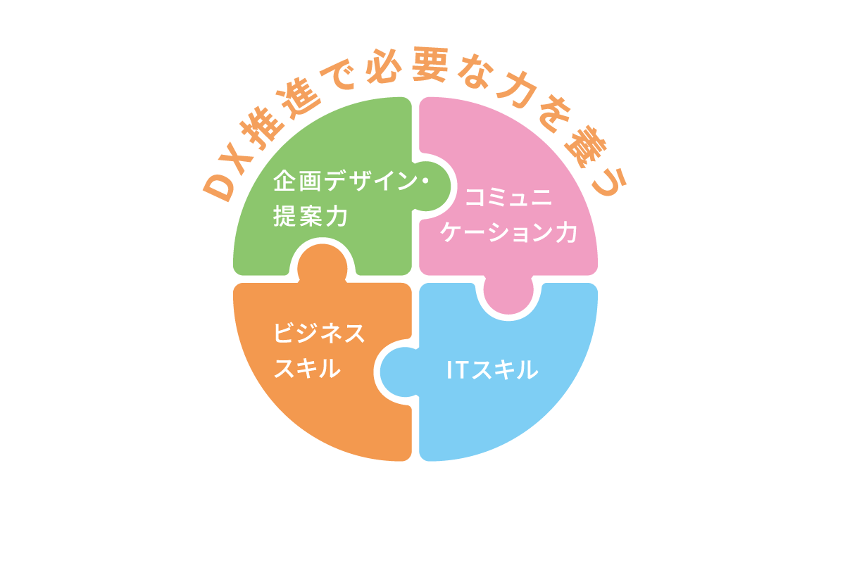 豊富なフィールドワークと多彩な資格取得で就職に直結!