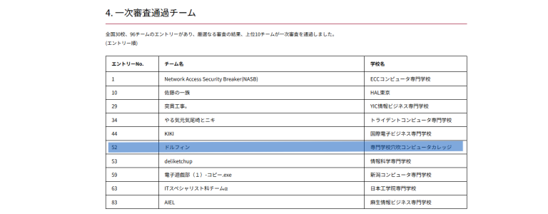 全国セキュリティコンテストで一次審査を通過！！