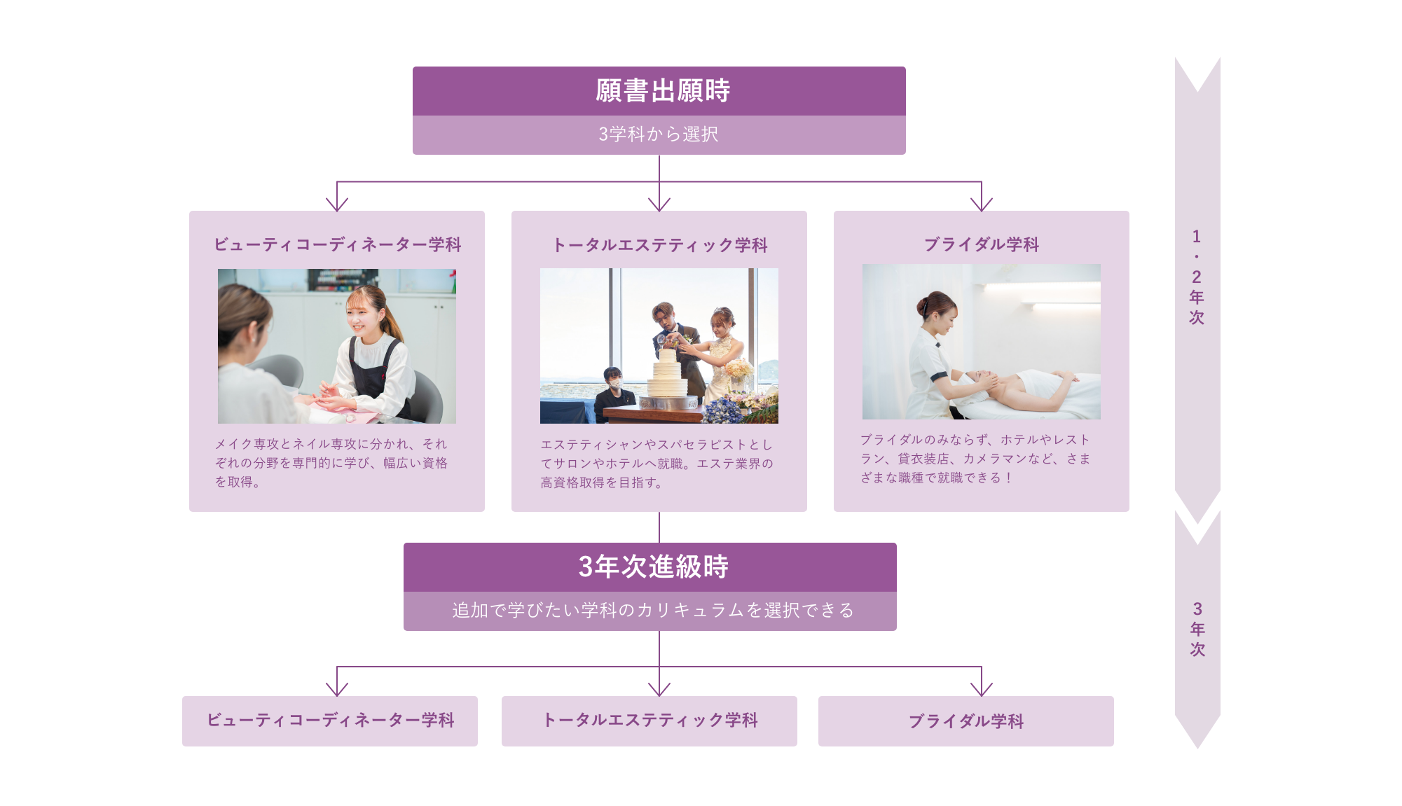 【四国初】3年間、美を学べる学科が誕生！