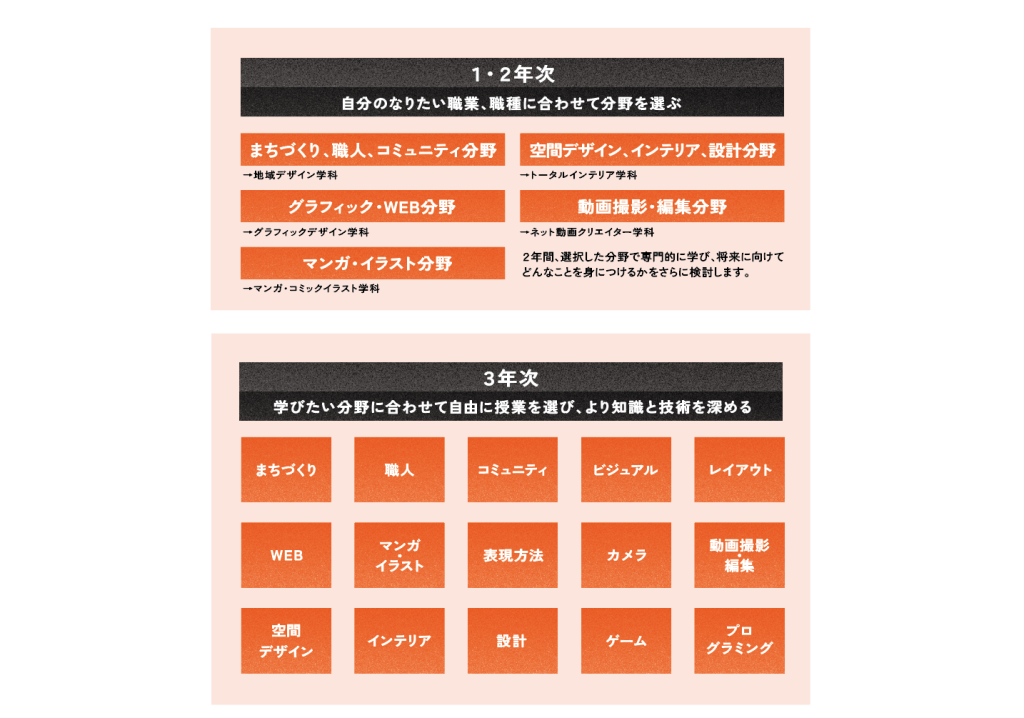 カリキュラム