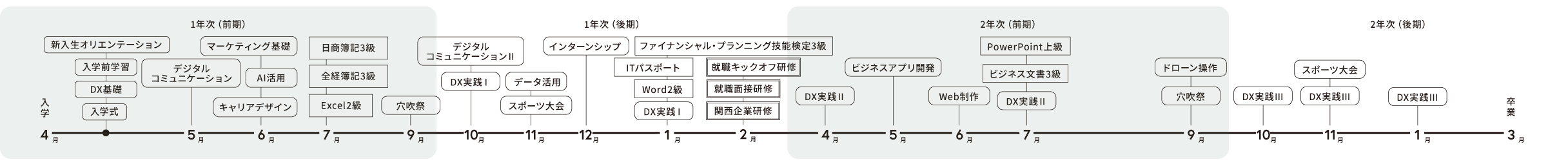年間スケジュール