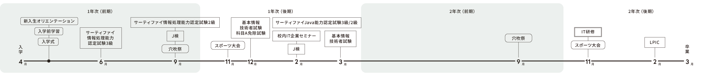 年間スケジュール