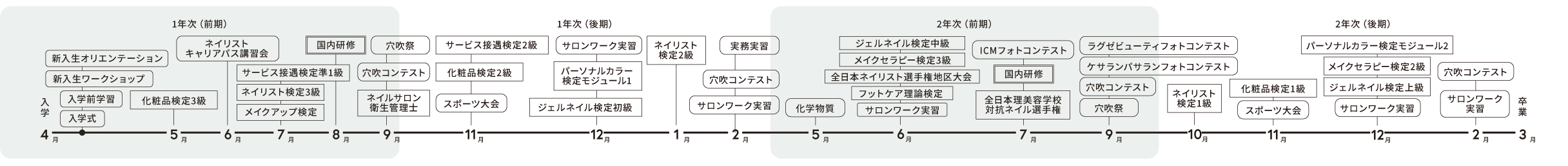 年間スケジュール