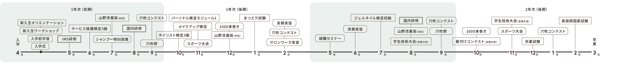 年間スケジュール