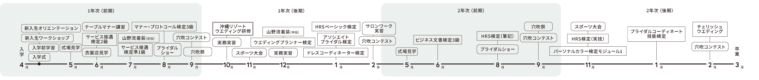 年間スケジュール