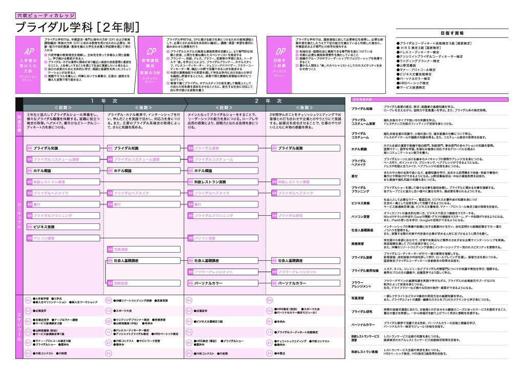 カリキュラム