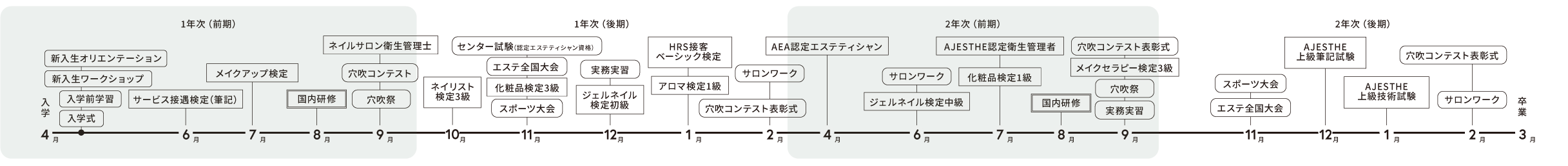年間スケジュール