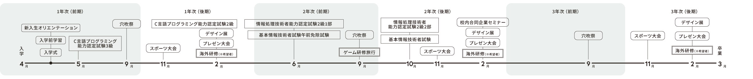 年間スケジュール