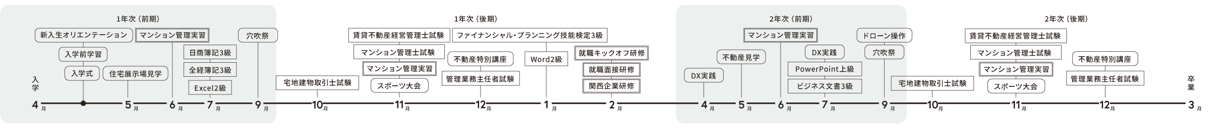 年間スケジュール