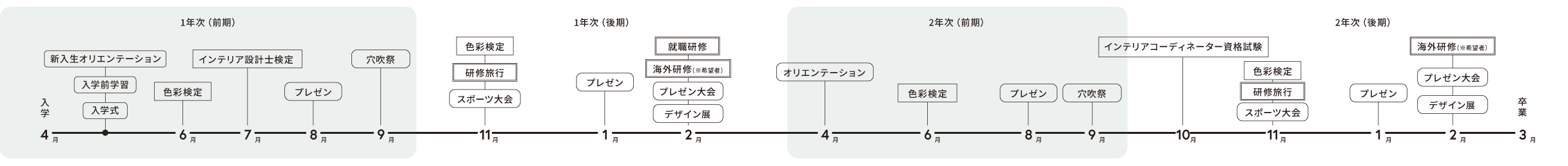 年間スケジュール