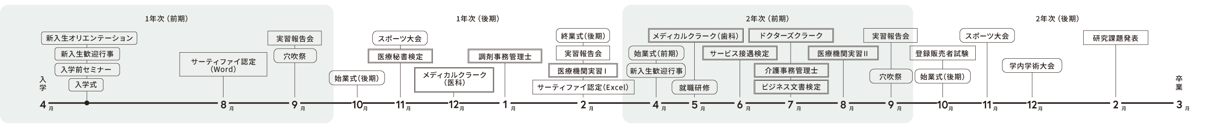 年間スケジュール
