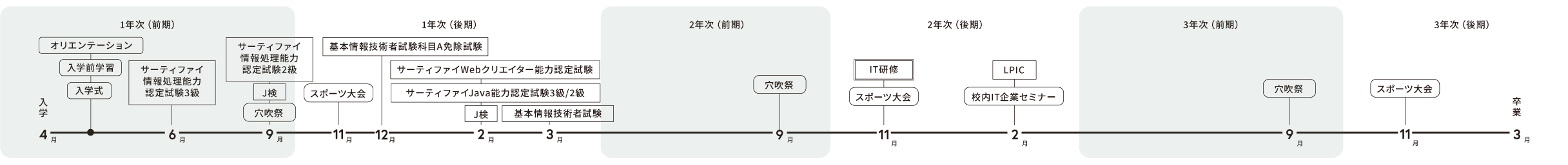 年間スケジュール