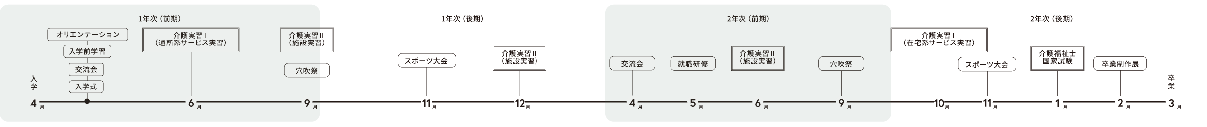 年間スケジュール