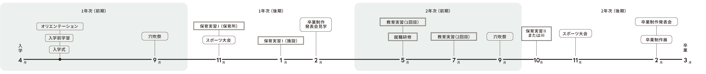 年間スケジュール