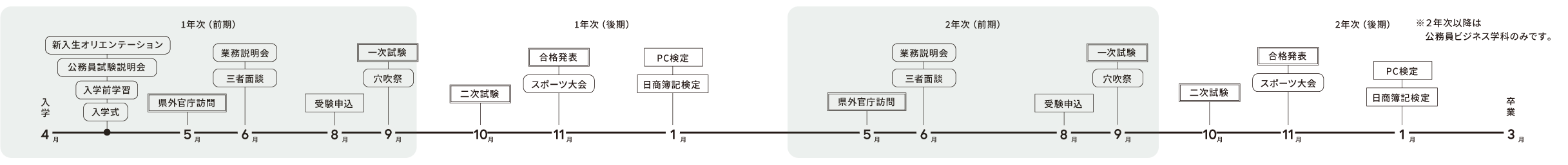 年間スケジュール