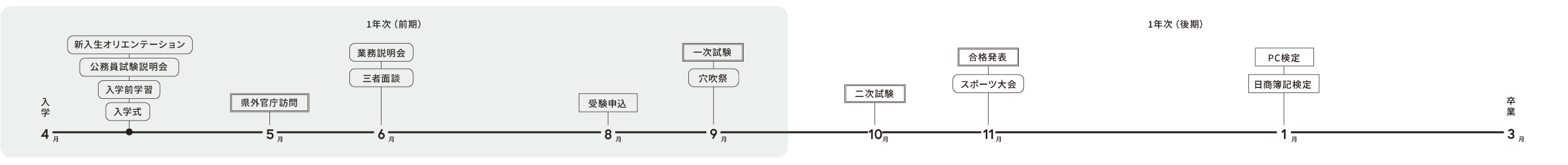 年間スケジュール