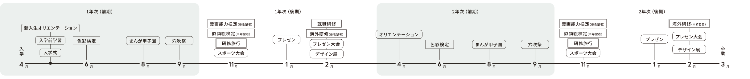 年間スケジュール