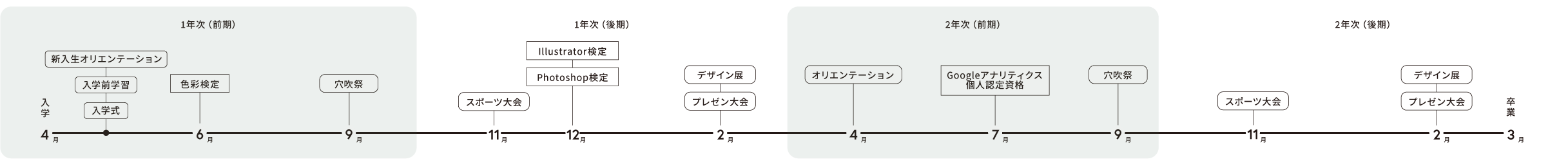 年間スケジュール
