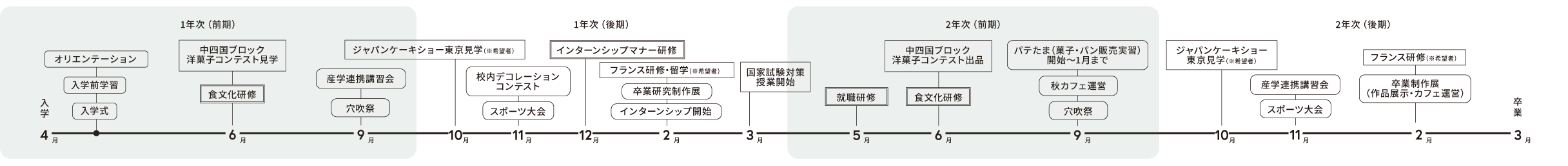 年間スケジュール