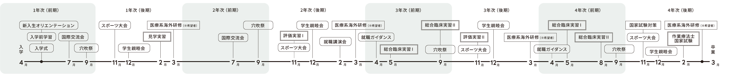 年間スケジュール