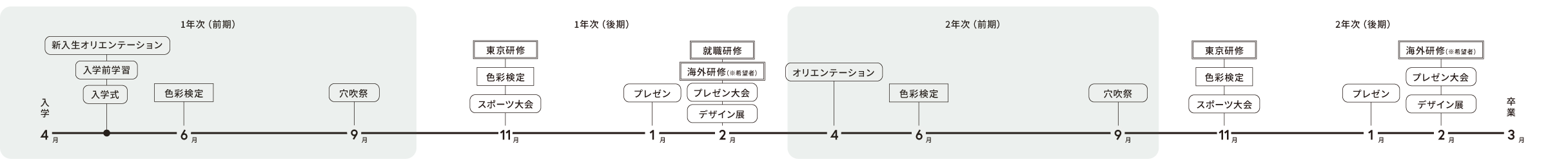 年間スケジュール