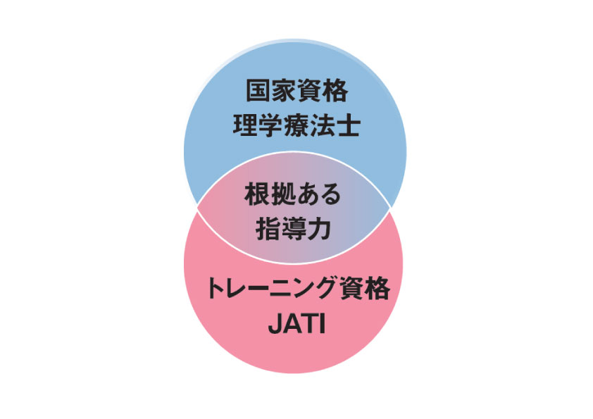 理学療法士×トレーニング資格で活躍の幅が広がる